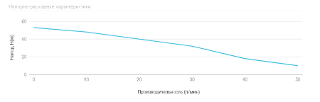 Насосная станция UNIPUMP AUTO JET 100 L-50