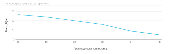 Насосная станция UNIPUMP AUTO JET 100 L-50