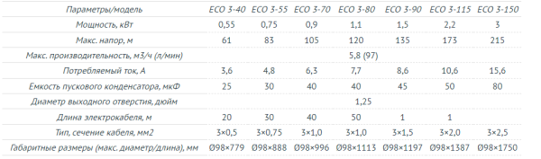 Насос погружной скважинный 4