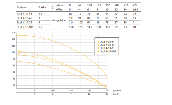 Насос погружной скважинный 4