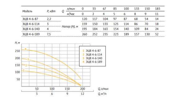 Насос погружной скважинный 4