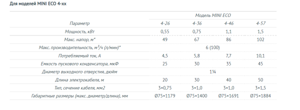 Насос погружной скважинный 3