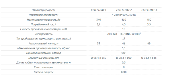 Насос погружной с поплавковым выключателем UNIPUMP ECO FLOAT 3
