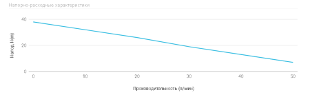 Насосная станция UNIPUMP AUTO ECO JET 80 LA