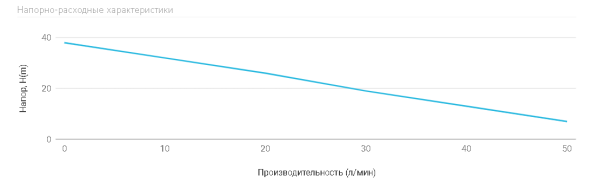 Насосная станция UNIPUMP AUTO ECO JET 80 LA