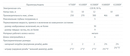 Насос фекальный UNIPUMP FEKACUT V1300DF