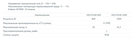 Дренажный насос UNIPUMP MULTISUB 800