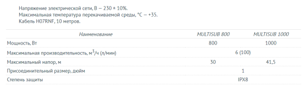Дренажный насос UNIPUMP MULTISUB 800
