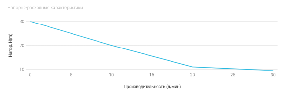 Станция авт.водоснабжения AUTO JET 40 S,370 Вт max (440 Вт), Hmax-30м, Qmax-30 л/мин, ко