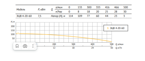 Насос погружной скважинный 4