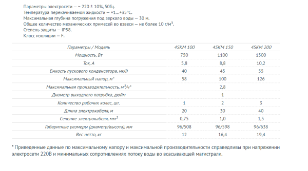 Насос погружной вихревой UNIPUMP 4SKM 100