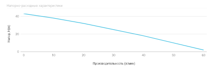 Насосная станция UNIPUMP AUTO JET 100 S