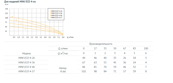 Насос погружной скважинный 3