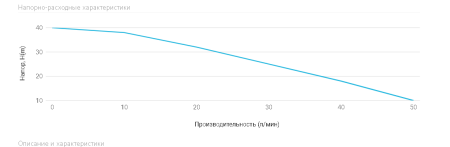 Станция авт.водоснабжения AUTO JS 100-50, 1050 Вт max (750 Вт), Hmax-40м, Qmax-55 л/мин,