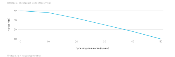 Станция авт.водоснабжения AUTO JS 100-50, 1050 Вт max (750 Вт), Hmax-40м, Qmax-55 л/мин,