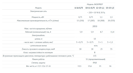 Дренажный насос INOXPROF 6-16-0,75