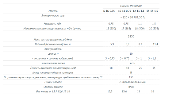 Дренажный насос INOXPROF 6-16-0,75