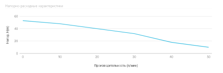 Насосная станция UNIPUMP AUTO JET 110 L
