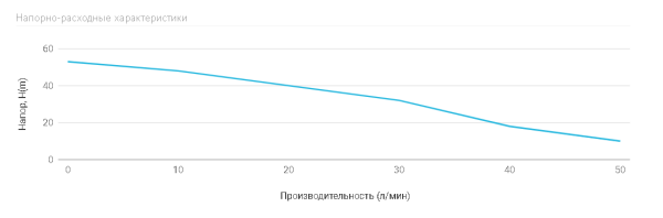 Насосная станция UNIPUMP AUTO JET 110 L
