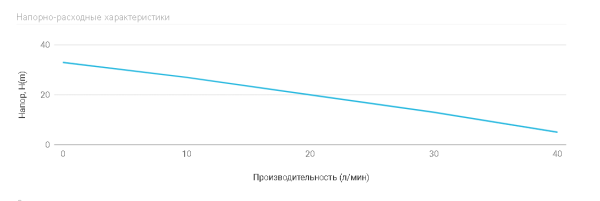 Станция авт.водоснабжения AUTO JS 60, 650 Вт max (450 Вт), Hmax-33м, Qmax-40 л/мин, корпу