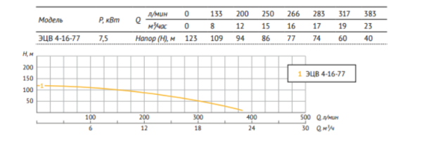 Насос погружной скважинный 4