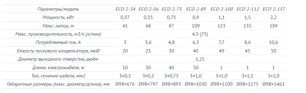 Насос погружной скважинный 4