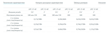 Циркуляционный насос UNIPUMP UPC 25-60 130