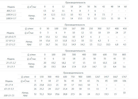 Насос фекальный UNIPUMP FEKAMAX 10-10-0,75