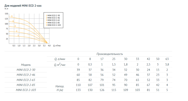 Насос погружной скважинный 3