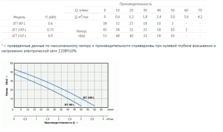 Поверхностный насос UNIPUMP JET 80 L