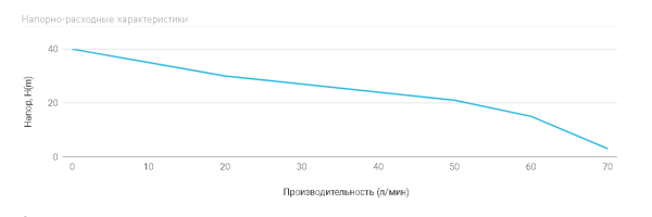 Станция авт.водоснабжения AUTO JSW-55-50, 1000 Вт, Hmax-40м, Qmax-70 л/мин, корпус-чугун,