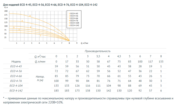 Насос погружной скважинный 4