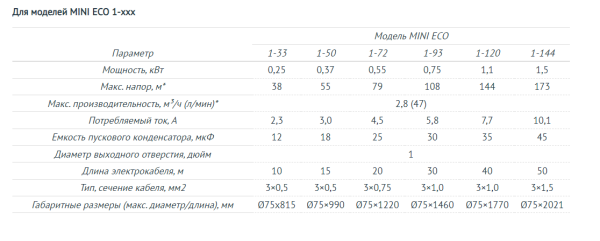 Насос погружной скважинный UNIPUMP MINI ECO 1-33