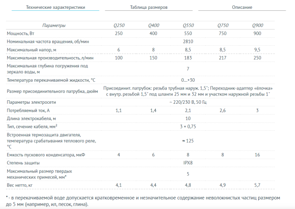 Дренажный насос UNIPUMP ARTSUB Q900