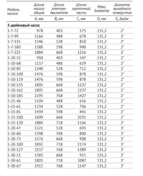 Насос погружной скважинный 5