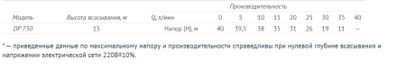 Поверхностный насос UNIPUMP DP 750