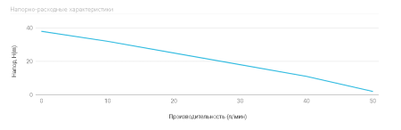 Станция авт.водоснабжения AUTO JET 80 L-50