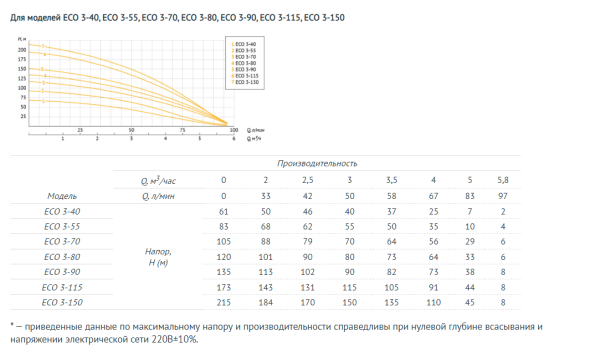 Насос погружной скважинный 4