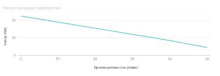 Насосная станция UNIPUMP AUTO ECO JET 100 LA