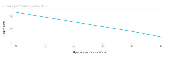 Насосная станция UNIPUMP AUTO ECO JET 100 LA
