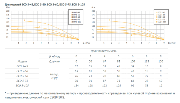 Насос погружной скважинный 4