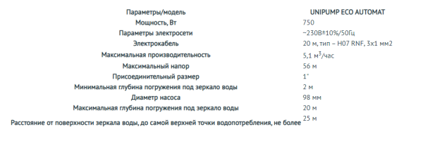 Насос погружной скважинный 4