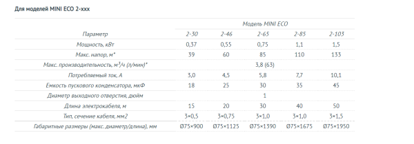 Насос погружной скважинный 3