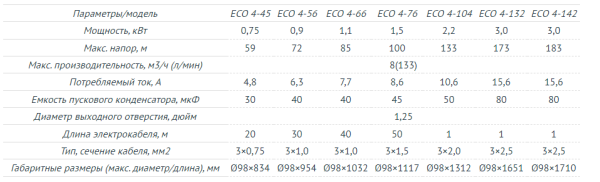 Насос погружной скважинный 4