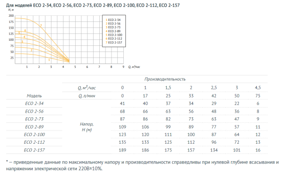 Насос погружной скважинный 4