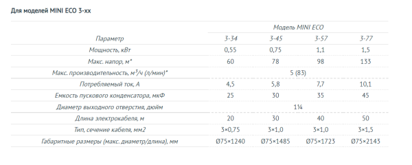 Насос погружной скважинный 3