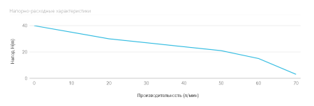 Станция авт.водоснабжения AUTO JSW 55, 1000 Вт, Hmax-40м, Qmax-70 л/мин, корпус-чугун, г/
