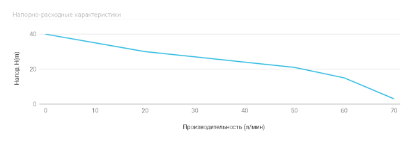 Станция авт.водоснабжения AUTO JSW 55, 1000 Вт, Hmax-40м, Qmax-70 л/мин, корпус-чугун, г/