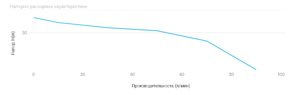 Станция авт. водосн. AUTO MH 600 С, 1100 Вт, Нмакс - 65м, Qмакс-92 л/мин, 11/4