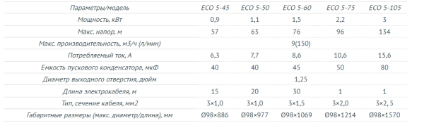 Насос погружной скважинный 4